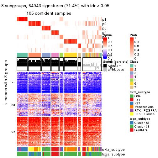 plot of chunk tab-ATC-mclust-get-signatures-7