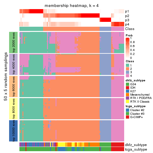 plot of chunk tab-ATC-mclust-membership-heatmap-3