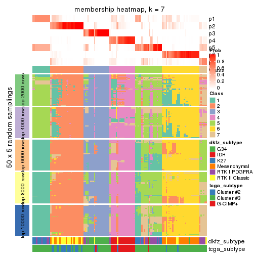 plot of chunk tab-ATC-mclust-membership-heatmap-6