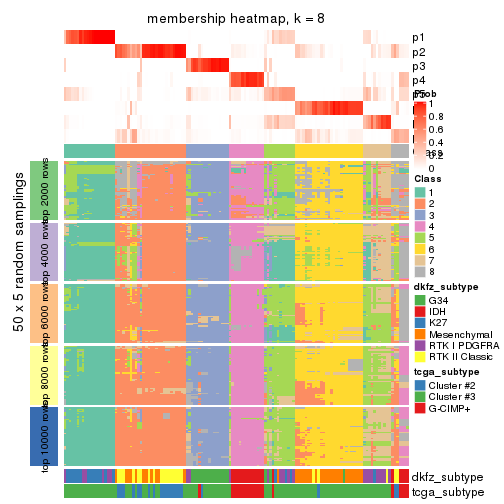 plot of chunk tab-ATC-mclust-membership-heatmap-7