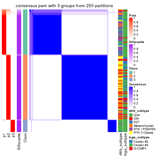plot of chunk tab-ATC-pam-consensus-heatmap-2