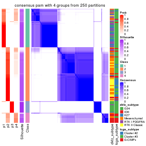 plot of chunk tab-ATC-pam-consensus-heatmap-3