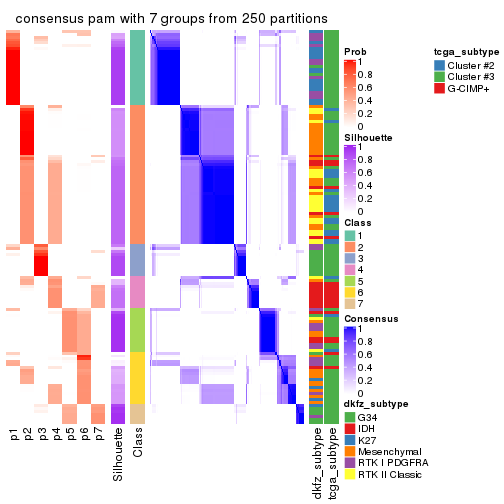 plot of chunk tab-ATC-pam-consensus-heatmap-6