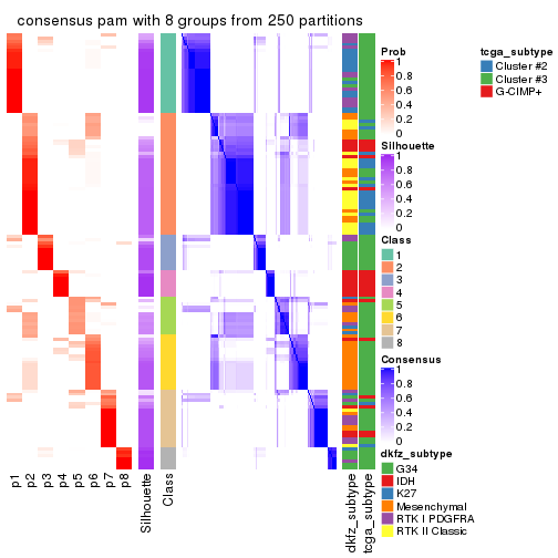 plot of chunk tab-ATC-pam-consensus-heatmap-7