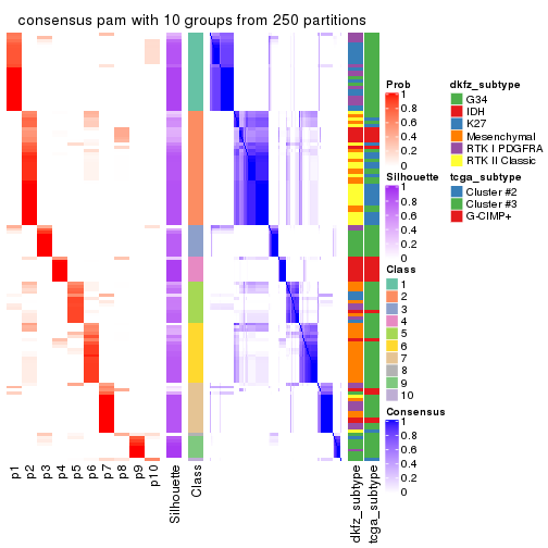 plot of chunk tab-ATC-pam-consensus-heatmap-9