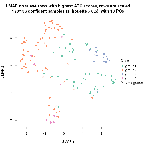 plot of chunk tab-ATC-pam-dimension-reduction-3