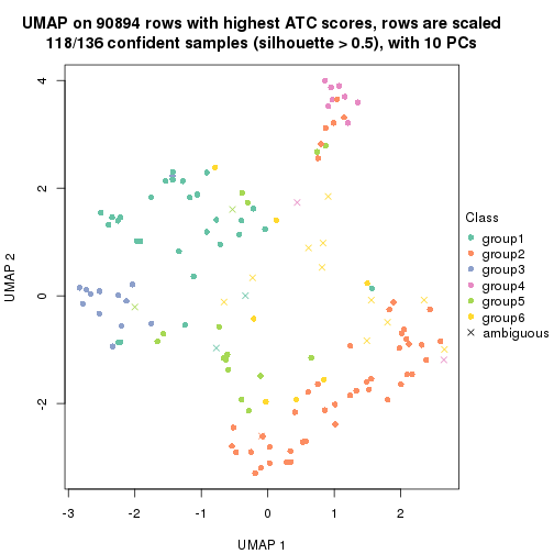 plot of chunk tab-ATC-pam-dimension-reduction-5