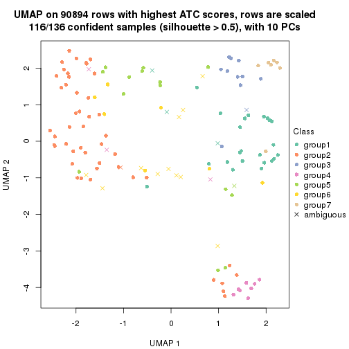 plot of chunk tab-ATC-pam-dimension-reduction-6