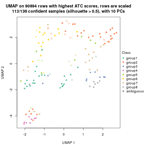 plot of chunk tab-ATC-pam-dimension-reduction-7
