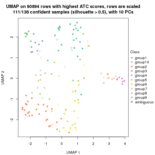plot of chunk tab-ATC-pam-dimension-reduction-9