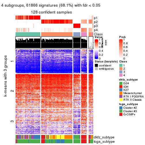 plot of chunk tab-ATC-pam-get-signatures-3