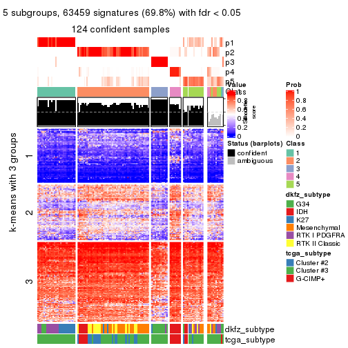 plot of chunk tab-ATC-pam-get-signatures-4