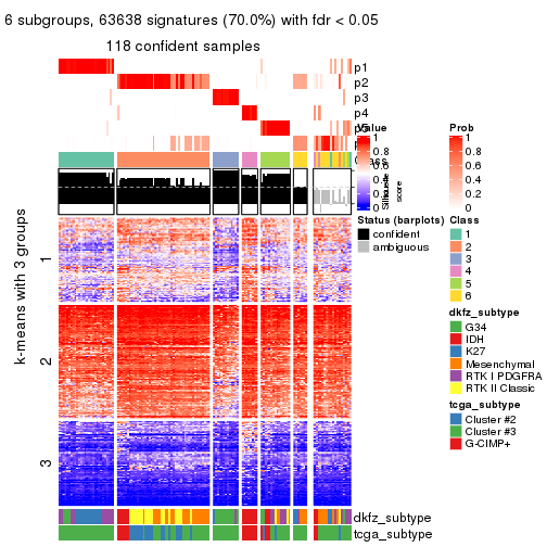 plot of chunk tab-ATC-pam-get-signatures-5