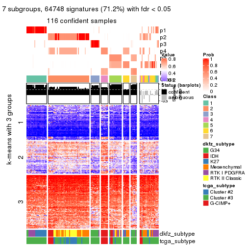 plot of chunk tab-ATC-pam-get-signatures-6