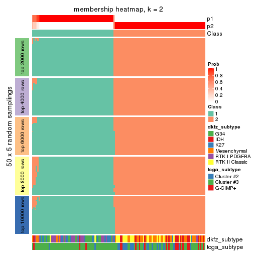 plot of chunk tab-ATC-pam-membership-heatmap-1