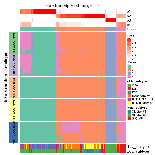 plot of chunk tab-ATC-pam-membership-heatmap-3