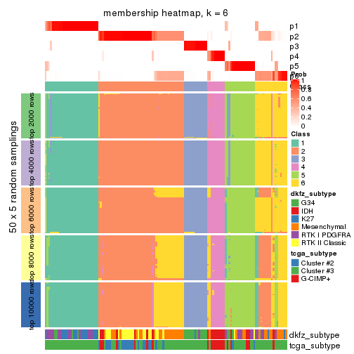 plot of chunk tab-ATC-pam-membership-heatmap-5