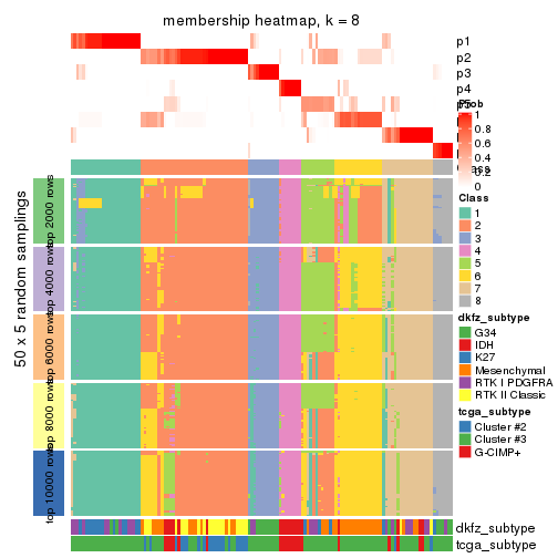 plot of chunk tab-ATC-pam-membership-heatmap-7