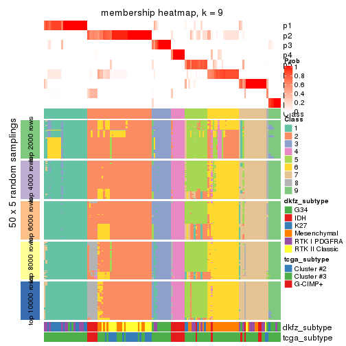 plot of chunk tab-ATC-pam-membership-heatmap-8