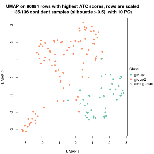 plot of chunk tab-ATC-skmeans-dimension-reduction-1