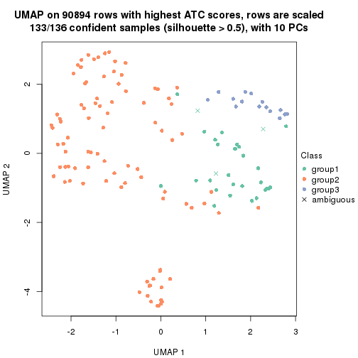 plot of chunk tab-ATC-skmeans-dimension-reduction-2