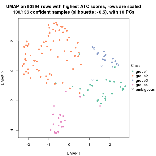 plot of chunk tab-ATC-skmeans-dimension-reduction-3