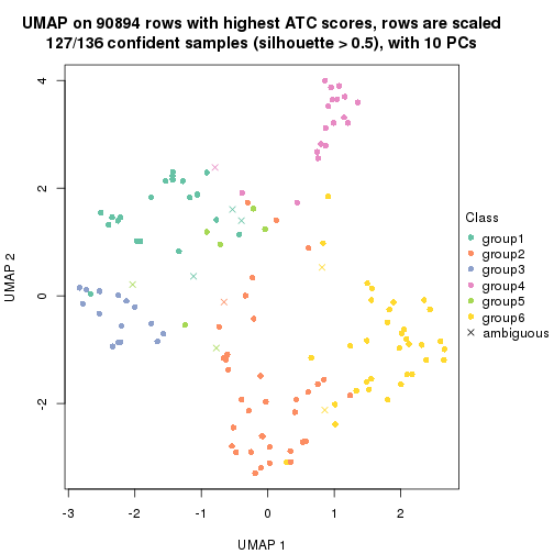 plot of chunk tab-ATC-skmeans-dimension-reduction-5