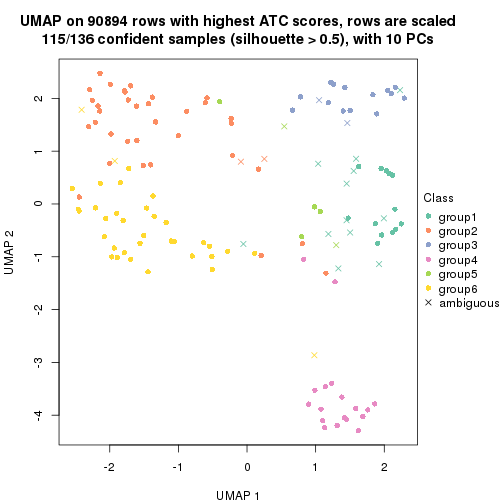 plot of chunk tab-ATC-skmeans-dimension-reduction-6