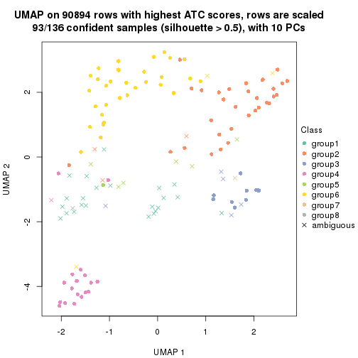 plot of chunk tab-ATC-skmeans-dimension-reduction-7