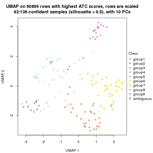 plot of chunk tab-ATC-skmeans-dimension-reduction-8