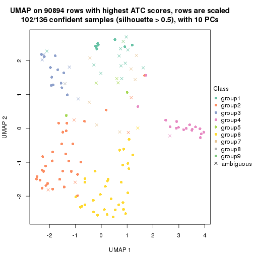 plot of chunk tab-ATC-skmeans-dimension-reduction-9