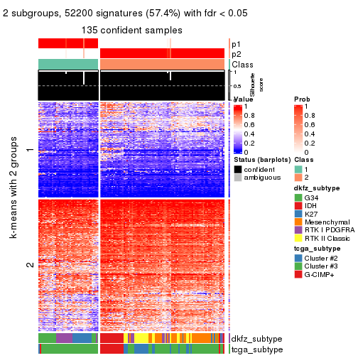 plot of chunk tab-ATC-skmeans-get-signatures-1