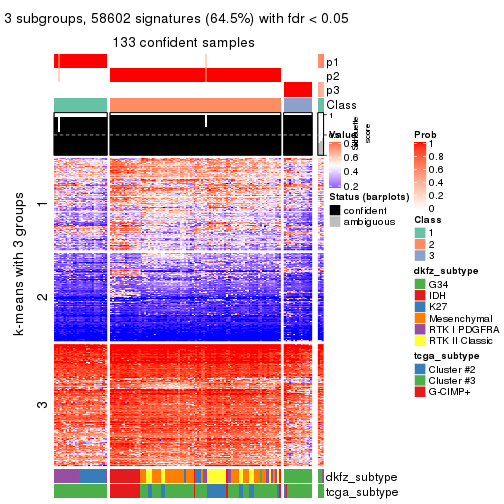 plot of chunk tab-ATC-skmeans-get-signatures-2