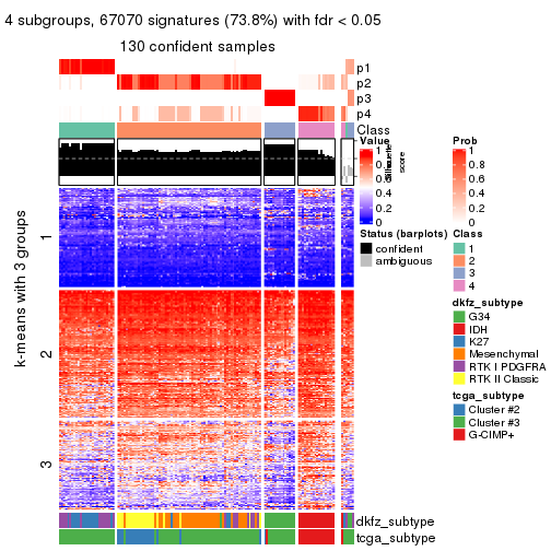 plot of chunk tab-ATC-skmeans-get-signatures-3