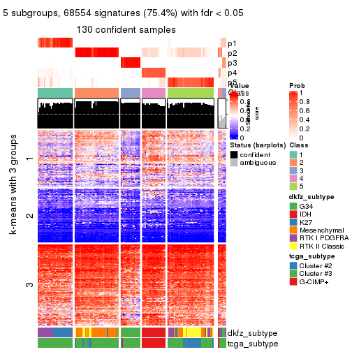 plot of chunk tab-ATC-skmeans-get-signatures-4
