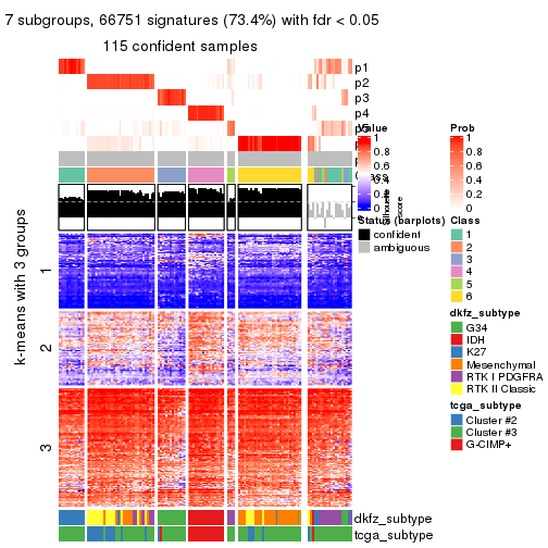 plot of chunk tab-ATC-skmeans-get-signatures-6