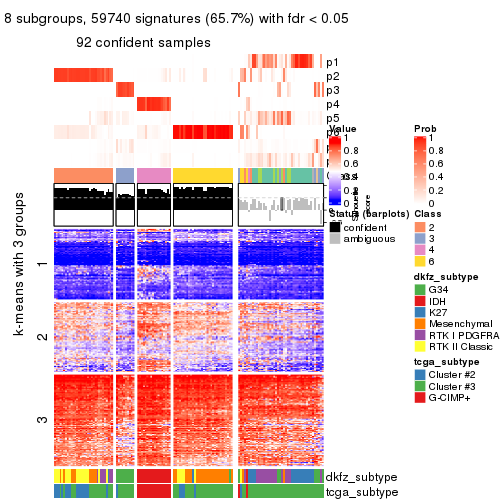 plot of chunk tab-ATC-skmeans-get-signatures-7