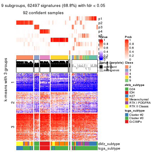 plot of chunk tab-ATC-skmeans-get-signatures-8
