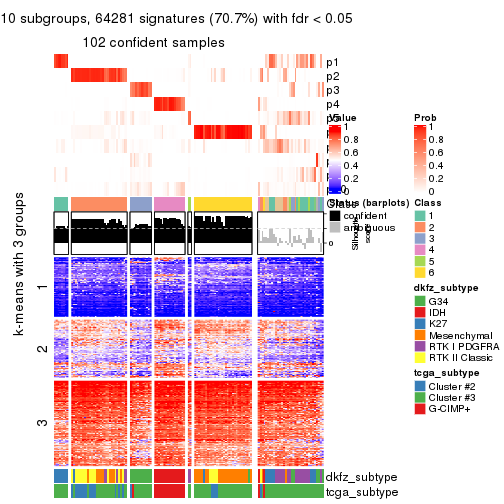 plot of chunk tab-ATC-skmeans-get-signatures-9
