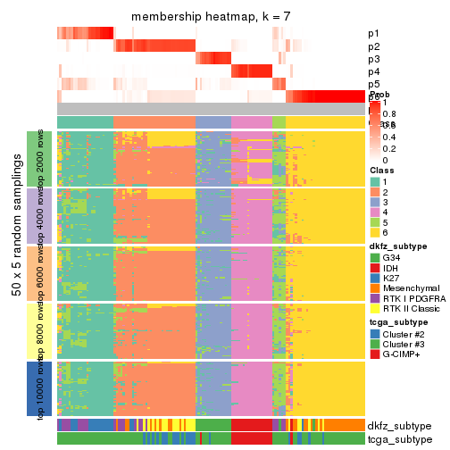 plot of chunk tab-ATC-skmeans-membership-heatmap-6