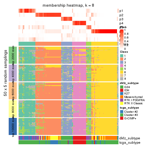 plot of chunk tab-ATC-skmeans-membership-heatmap-7