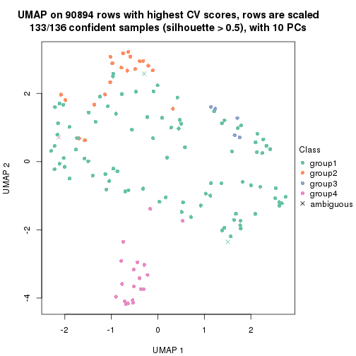 plot of chunk tab-CV-hclust-dimension-reduction-3