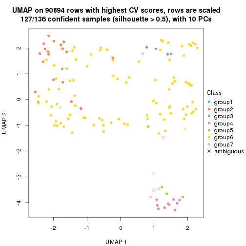 plot of chunk tab-CV-hclust-dimension-reduction-6