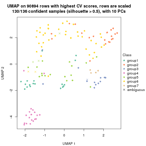plot of chunk tab-CV-kmeans-dimension-reduction-7