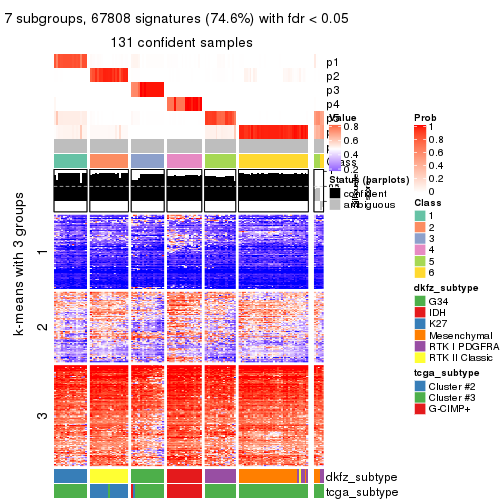 plot of chunk tab-CV-kmeans-get-signatures-6
