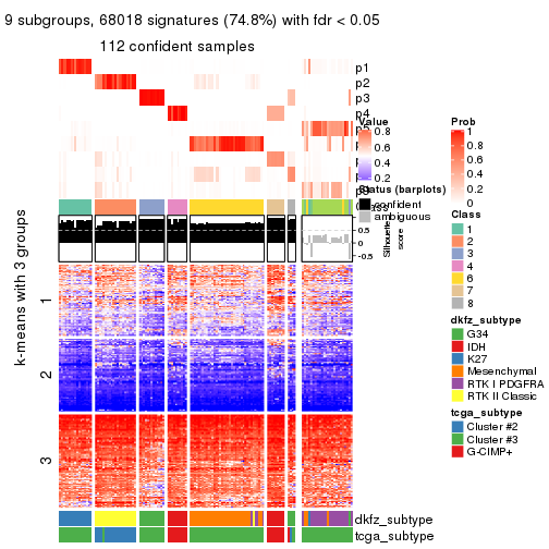 plot of chunk tab-CV-kmeans-get-signatures-8