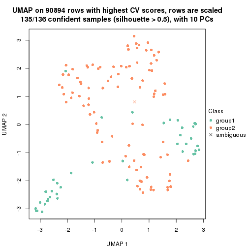 plot of chunk tab-CV-mclust-dimension-reduction-1