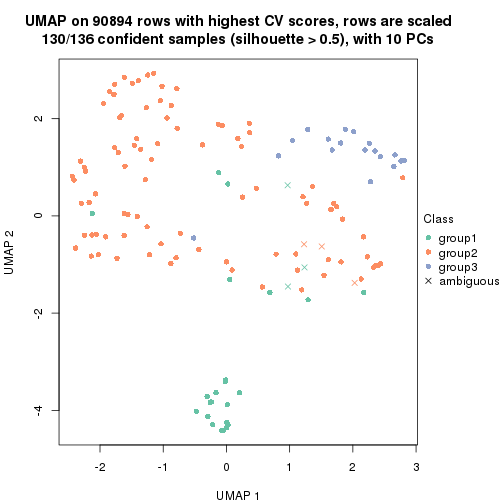 plot of chunk tab-CV-mclust-dimension-reduction-2