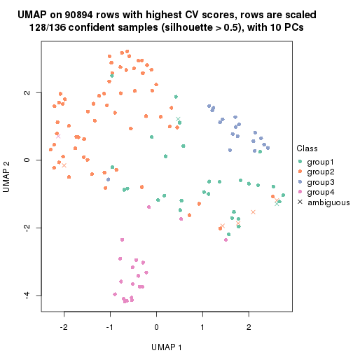 plot of chunk tab-CV-mclust-dimension-reduction-3