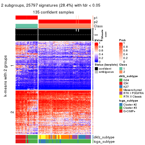 plot of chunk tab-CV-mclust-get-signatures-1